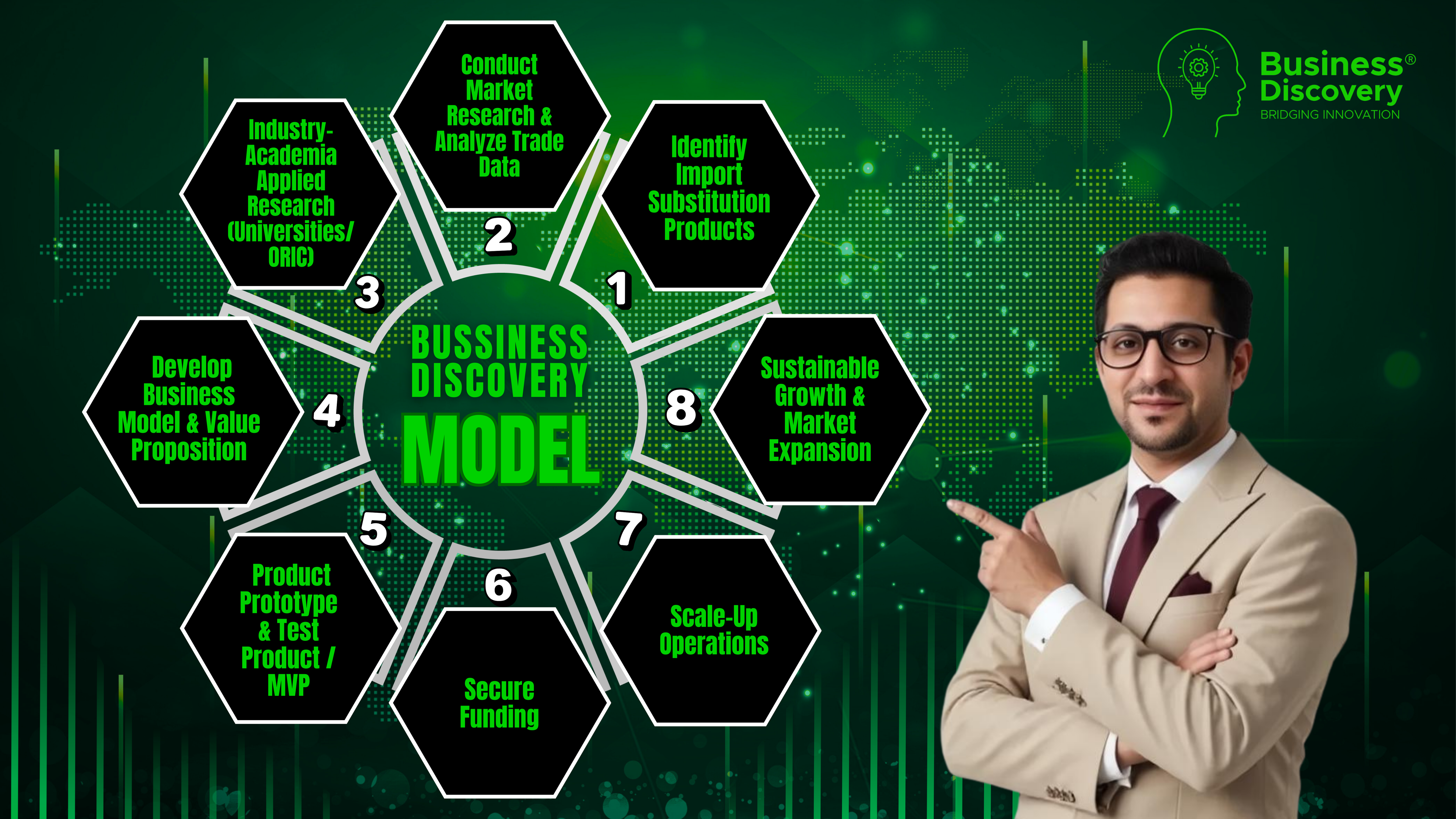 Our Process - Business Discovery Pakistan methodology